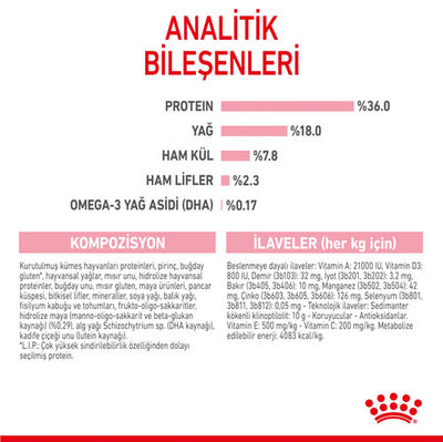 Royal Canin Kitten Yavru Kedi Maması 8+2 Kg (Toplam 10 Kg) + 15 Adet Wooc Lolipop Ödül - 8