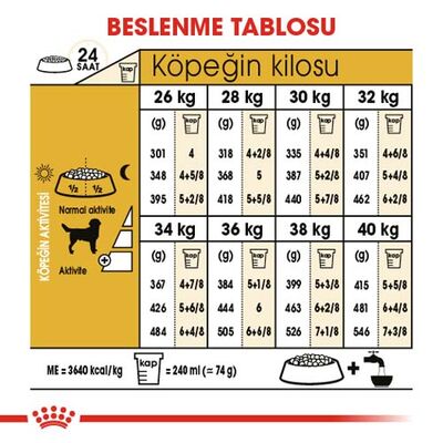 Royal Canin Labrador Retriever Irk Köpek Maması 12 Kg + Temizlik Mendili