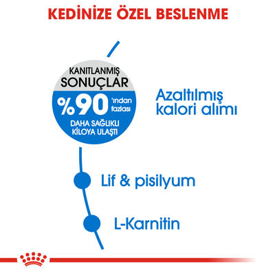 Royal Canin Light Weight Düşük Kalorili Kedi Maması 1,5 Kg + Crocus Cream Ödül 4x15 Gr