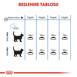 Royal Canin Light Weight Düşük Kalorili Kedi Maması 1,5 Kg - Thumbnail