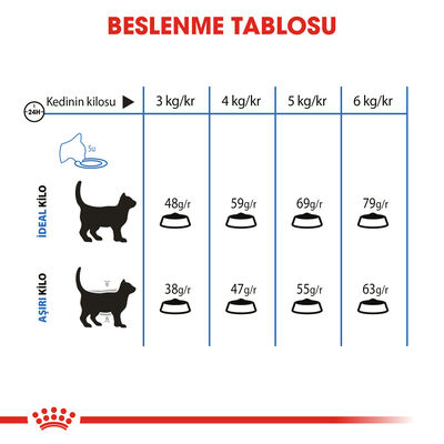 Royal Canin Light Weight Düşük Kalorili Kedi Maması 1,5 Kg