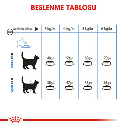 Royal Canin Light Weight Düşük Kalorili Kedi Maması 1,5 Kg x 2 Adet - Thumbnail