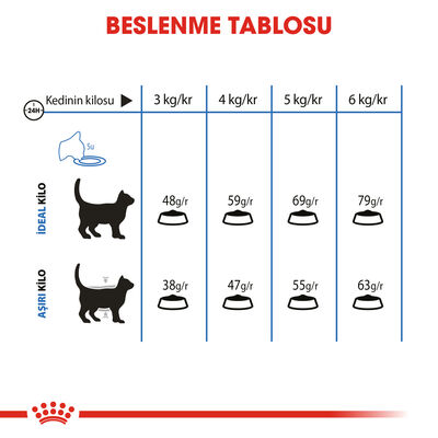 Royal Canin Light Weight Düşük Kalorili Kedi Maması 8 Kg + Temizlik Mendili - 5