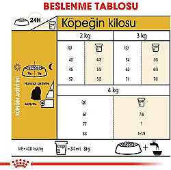 Royal Canin Maltese Bichon Maltais Köpek Maması 1,5 Kg x 2 Adet + Temizlik Mendili - 8
