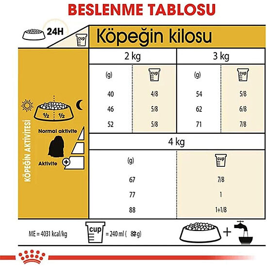 Royal Canin Maltese Bichon Maltais Köpek Maması 1,5 Kg x 2 Adet + Temizlik Mendili - 8