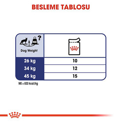 Royal Canin Maxi Adult Gravy Köpek Yaş Maması 140 Gr x 10 Adet - 6