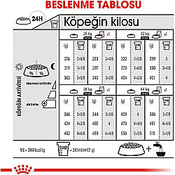 Royal Canin Maxi Dermacomfort Hassas Köpek Maması 12 Kg + Temizlik Mendili - 7