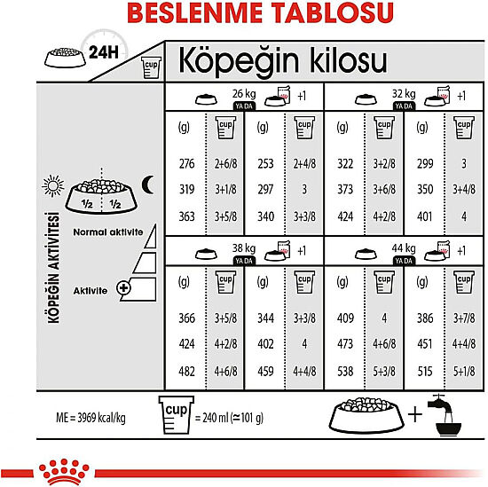 Royal Canin Maxi Dermacomfort Hassas Köpek Maması 12 Kg + Temizlik Mendili - 7