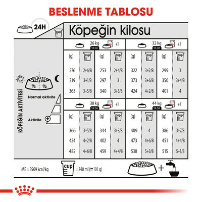 Royal Canin Maxi Dermacomfort Hassas Köpek Maması 12 Kg x 2 Adet + Temizlik Mendili - 6