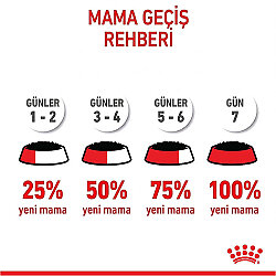 Royal Canin Maxi Puppy Gravy Köpek Yaş Maması 140 Gr - 9