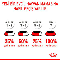 Royal Canin Maxi Puppy Gravy Köpek Yaş Maması 140 Gr - Thumbnail