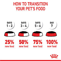 Royal Canin Maxi Puppy Gravy Köpek Yaş Maması 140 Gr x 5 Adet - 10