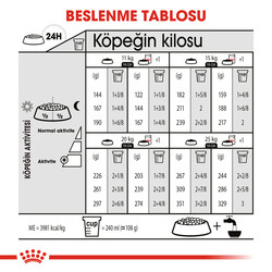 Royal Canin Medium Dermacomfort Deri Sağlığı Köpek Maması 12 Kg + Wanpy Creamy Treat 5x14 Gr - Thumbnail