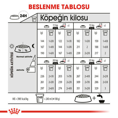 Royal Canin Medium Dermacomfort Deri Sağlığı Köpek Maması 12 Kg + Wanpy Creamy Treat 5x14 Gr