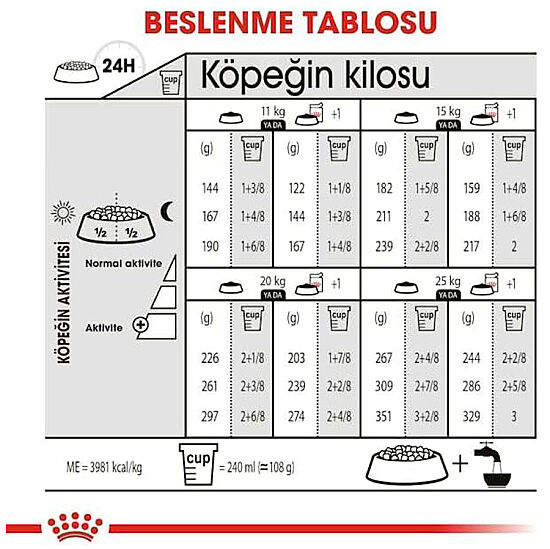 Royal Canin Medium Dermacomfort Deri Sağlığı Köpek Maması 12 Kg x 2 Adet + Temizlik Mendili - 8