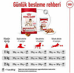 Royal Canin Medium Orta Irk Köpek Maması 15 Kg x 2 Adet + Temizlik Mendili - 5