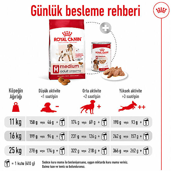 Royal Canin Medium Orta Irk Köpek Maması 15 Kg x 2 Adet + Temizlik Mendili - 5