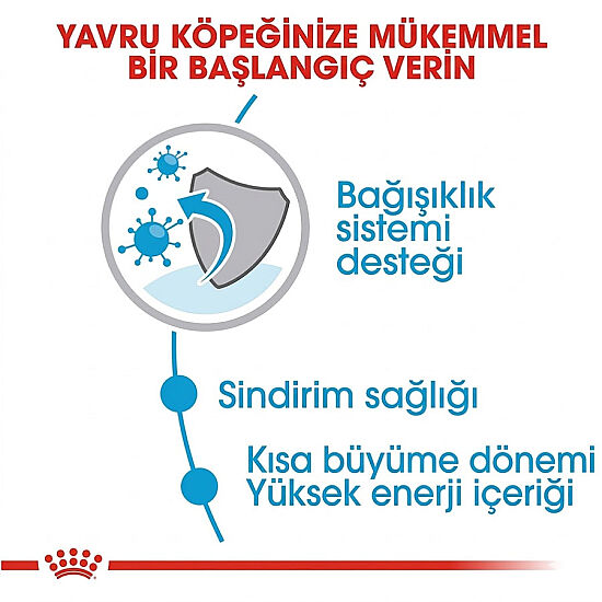Royal Canin Medium Puppy Gravy Köpek Yaş Maması 140 Gr - 5