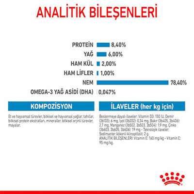 Royal Canin Medium Puppy Gravy Köpek Yaş Maması 140 Gr