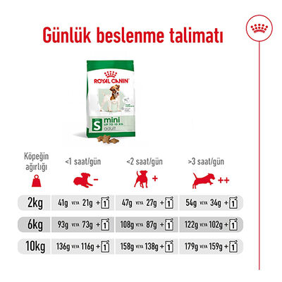Royal Canin Mini Adult Küçük Irk Köpek Maması 4 Kg + Temizlik Mendili - 7