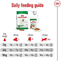 Royal Canin Mini Adult Küçük Irk Köpek Maması 4 Kg + Temizlik Mendili - 6