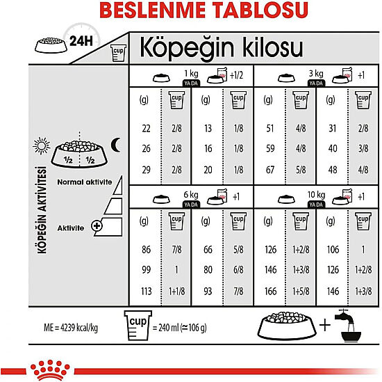 Royal Canin Mini Exigent Küçük Irk Köpek Maması 3 Kg x 2 Adet + Temizlik Mendili - 9