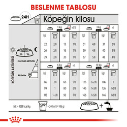 Royal Canin Mini Exigent Küçük Irk Köpek Maması 3 Kg x 2 Adet + Temizlik Mendili - 6