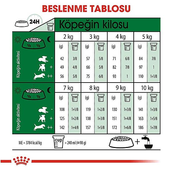 Royal Canin Mini Indoor Adult Yetişkin Köpek Maması 1,5 Kg + Temizlik Mendili - 4