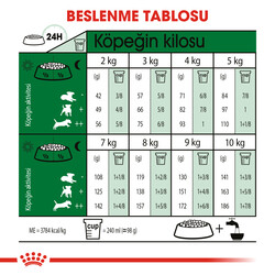 Royal Canin Mini Indoor Adult Yetişkin Köpek Maması 1,5 Kg + Temizlik Mendili - Thumbnail