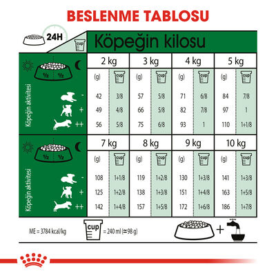 Royal Canin Mini Indoor Adult Yetişkin Köpek Maması 1,5 Kg