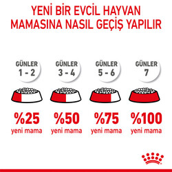 Royal Canin Mini Starter Küçük Irk Anne ve Yavru Köpek Maması 4 Kg + Temizlik Mendili - Thumbnail