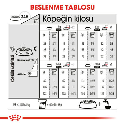 Royal Canin Mini Sterilised Küçük Irk Kısırlaştırılmış Köpek Maması 3 Kg + Esca Food Köpek Ödülü