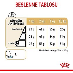 Royal Canin Pomeranian Yetişkin Köpek Irk Maması 1,5 Kg + Temizlik Mendili - 6