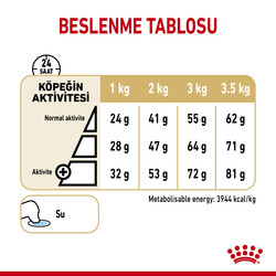 Royal Canin Pomeranian Yetişkin Köpek Irk Maması 3 Kg + Temizlik Mendili - 5