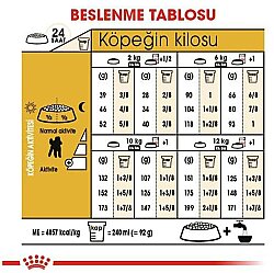 Royal Canin Poodle Adult Yetişkin Köpek Irk Maması 3 Kg + Temizlik Mendili - 7