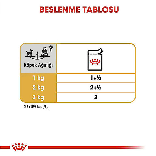 Royal Canin Pouch Chihuahua Irkı Özel Yaş Köpek Maması 85 Gr - 5
