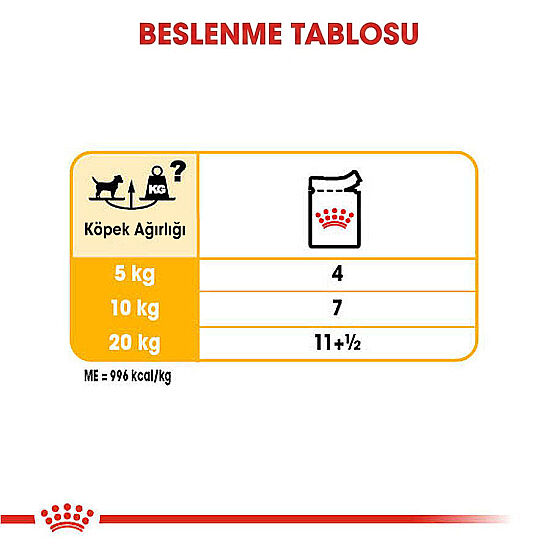 Royal Canin Pouch Dermacomfort Deri Tüy Sağlığı Köpek Yaş Maması 85 Gr - BOX - x 12 Adet - 8