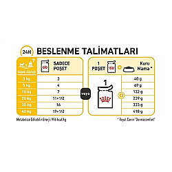 Royal Canin Pouch Dermacomfort Deri Tüy Sağlığı Köpek Yaş Maması 85 Gr - BOX - x 12 Adet - 10