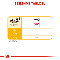 Royal Canin Pouch Dermacomfort Deri Tüy Sağlığı Köpek Yaş Maması 85 Gr - 6