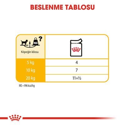 Royal Canin Pouch Dermacomfort Deri Tüy Sağlığı Köpek Yaş Maması 85 Gr - 6