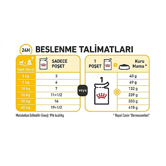 Royal Canin Pouch Dermacomfort Deri Tüy Sağlığı Köpek Yaş Maması 85 Gr - 8