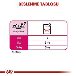 Royal Canin Pouch Exigent Seçici İştahlı Tüm Irklar İçin Köpek Yaş Maması 85 Gr x 6 Adet - 5