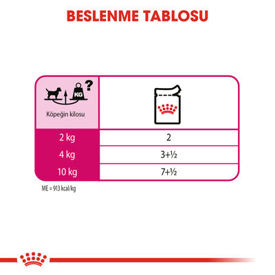 Royal Canin Pouch Exigent Adult Tüm Irklar İçin Köpek Yaş Maması 85 Gr - 6 Al 5 Öde