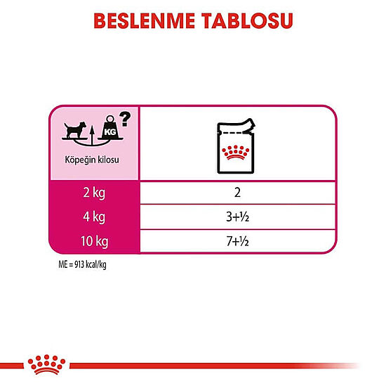Royal Canin Pouch Exigent Seçici İştahlı Tüm Irklar İçin Köpek Yaş Maması 85 Gr - BOX - x 12 Adet - 5