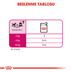 Royal Canin Pouch Exigent Adult Tüm Irklar İçin Köpek Yaş Maması 85 Gr - 6