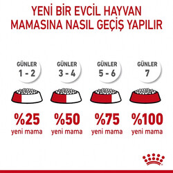 Royal Canin Pouch Gravy Kitten Sterilised Yaş Yavru Kısır Kedi Maması 85 Gr - Thumbnail