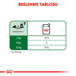 Royal Canin Pouch Mini Ageing Yaşlı Köpek Yaş Maması 85 Gr - BOX - x 12 Adet - 7