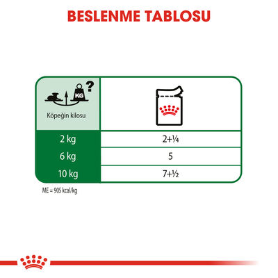 Royal Canin Pouch Mini Ageing Yaşlı Köpek Yaş Maması 85 Gr - BOX - 12 Al 10 Öde