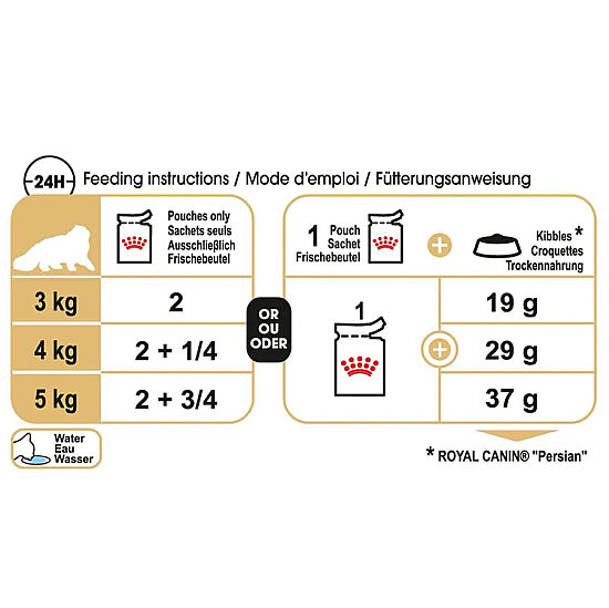 Royal Canin BOX Pouch Persian İran Kedilerine Özel Yaş Maması 85 Gr x 12 Adet - 10
