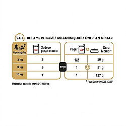 Royal Canin Pouch Poodle Irkı Özel Yaş Köpek Maması 85 Gr - 6